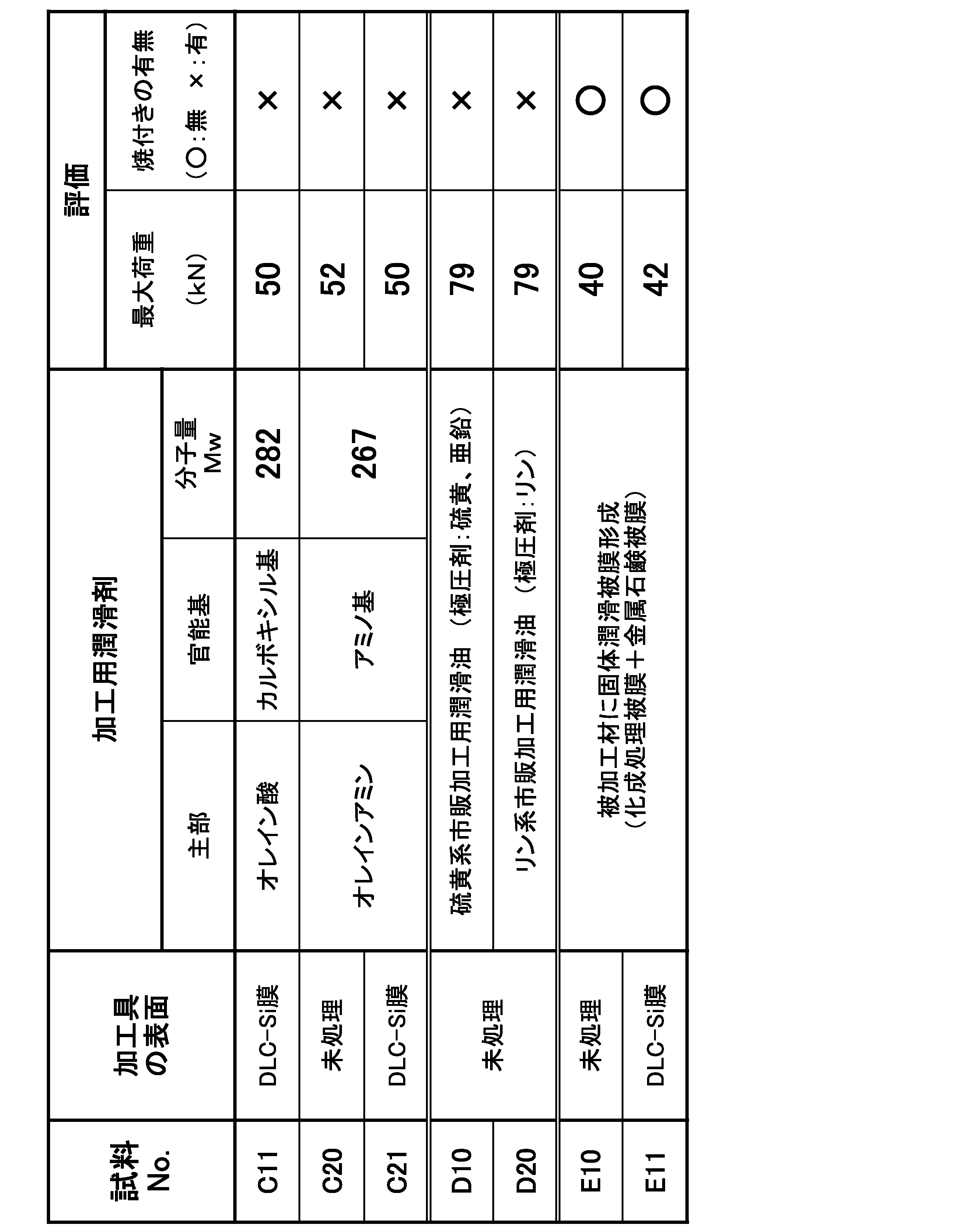 Figure JPOXMLDOC01-appb-T000003