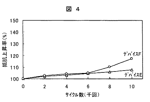 Figure 2006331702