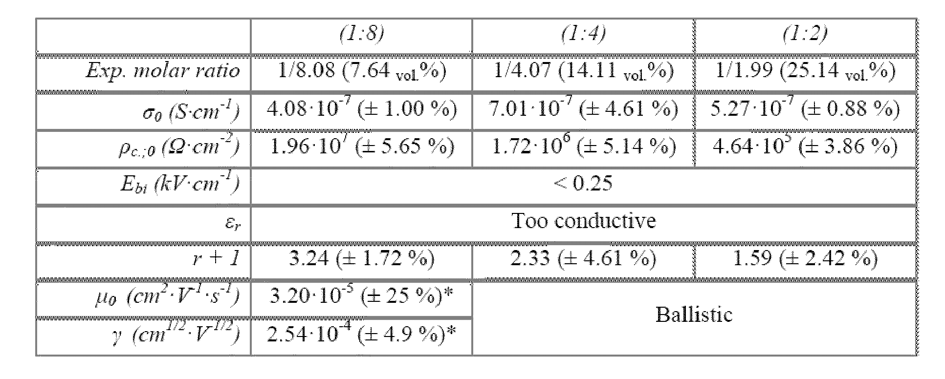 Figure pct00014