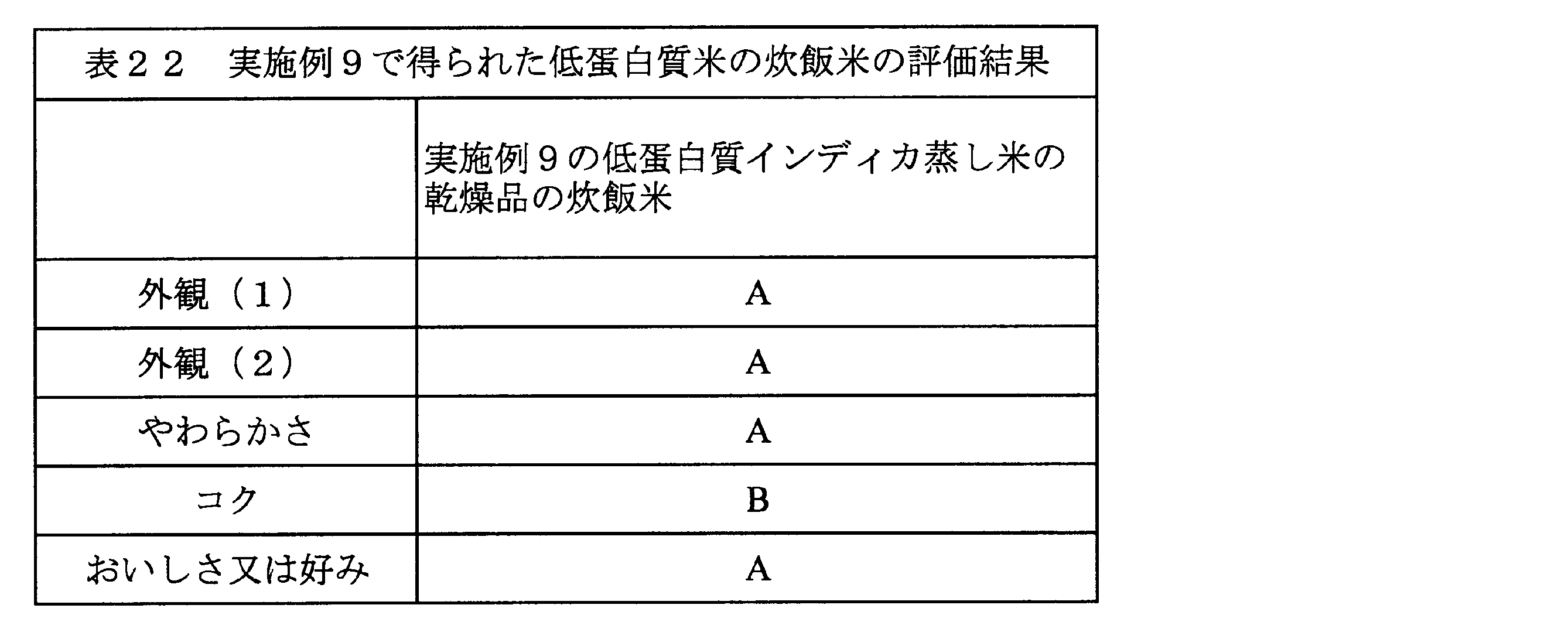 Figure JPOXMLDOC01-appb-T000022