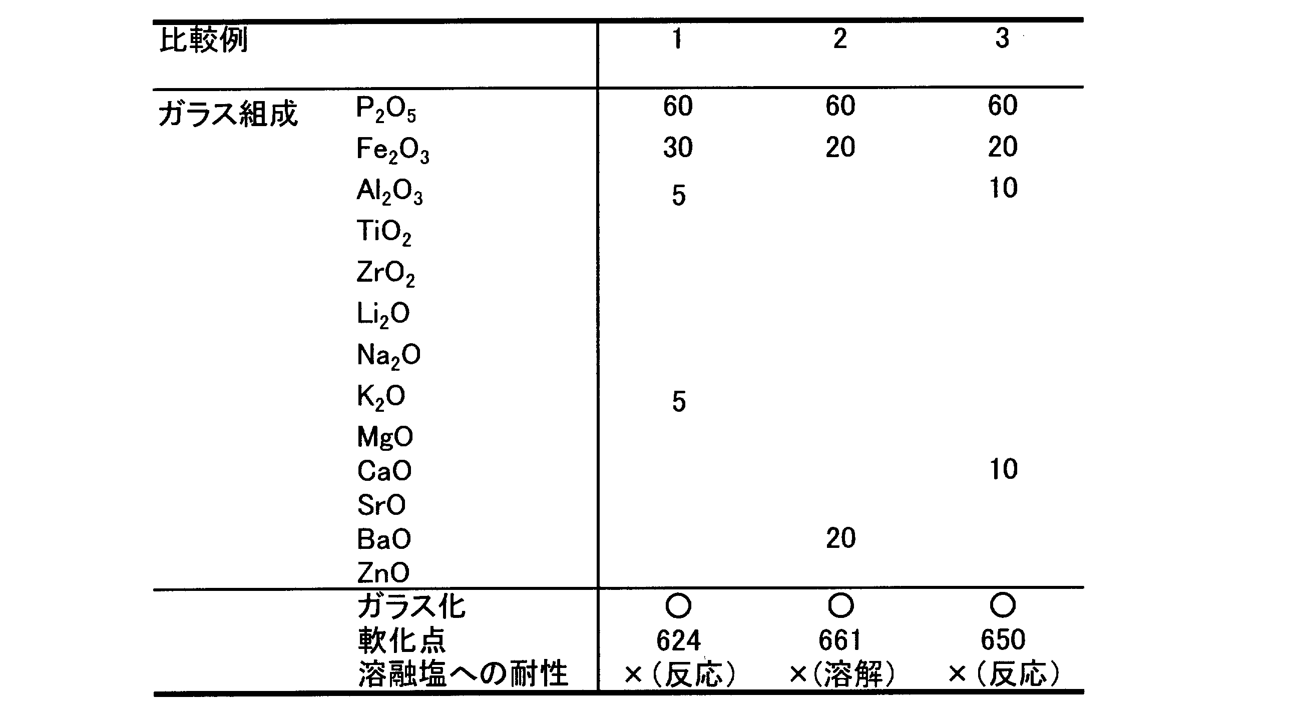 Figure JPOXMLDOC01-appb-T000002