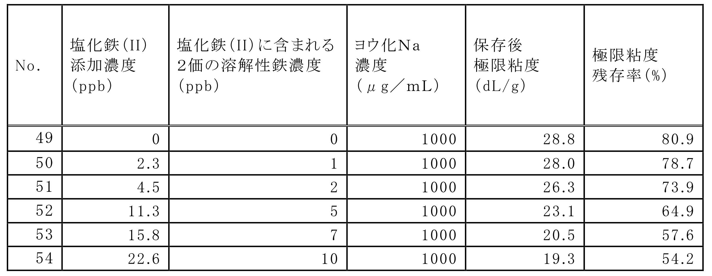 Figure JPOXMLDOC01-appb-T000008