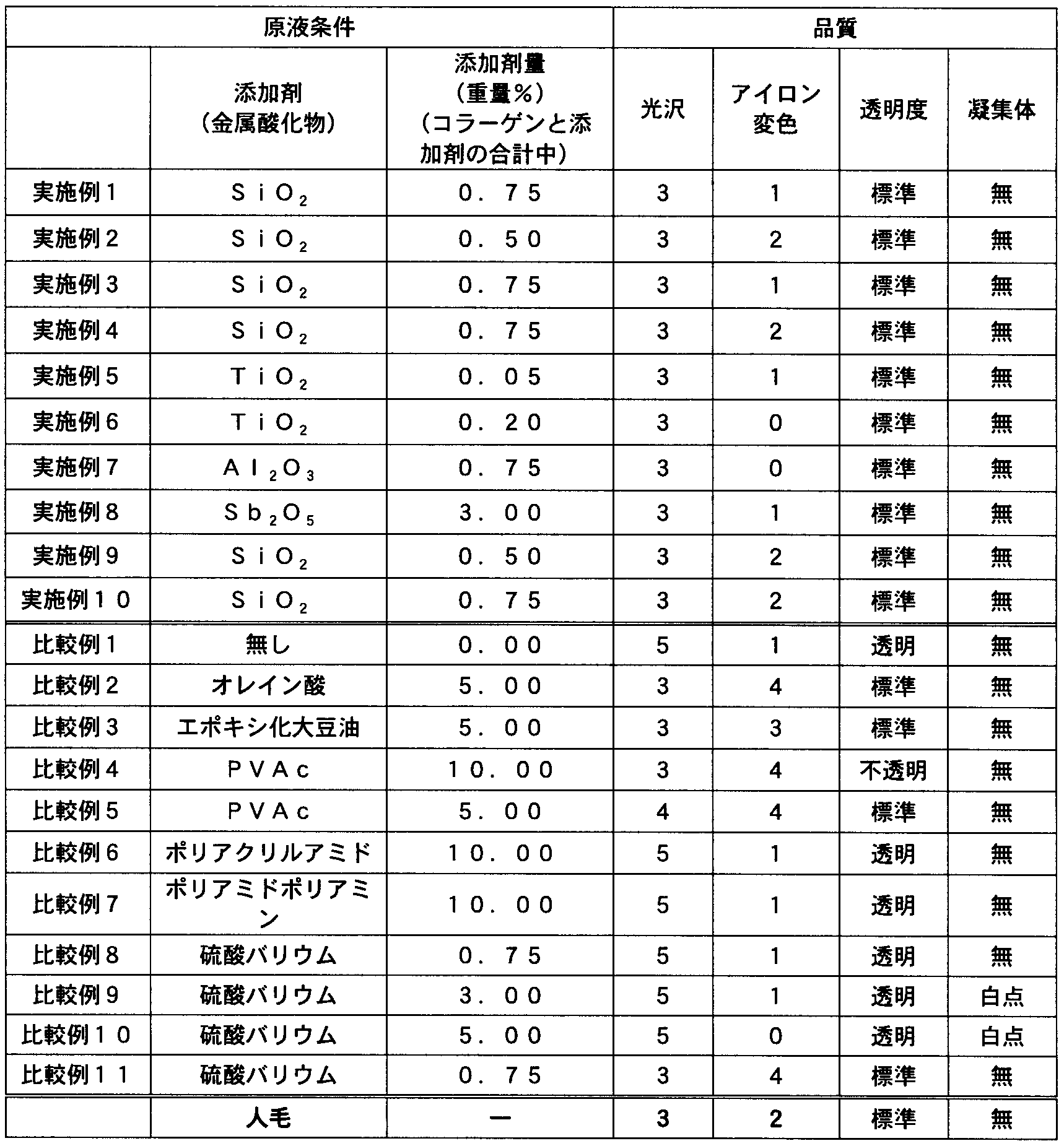 Figure JPOXMLDOC01-appb-T000004