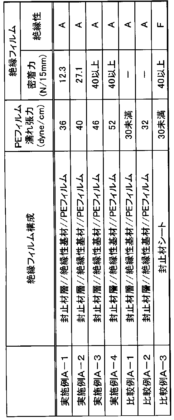 Figure JPOXMLDOC01-appb-T000005