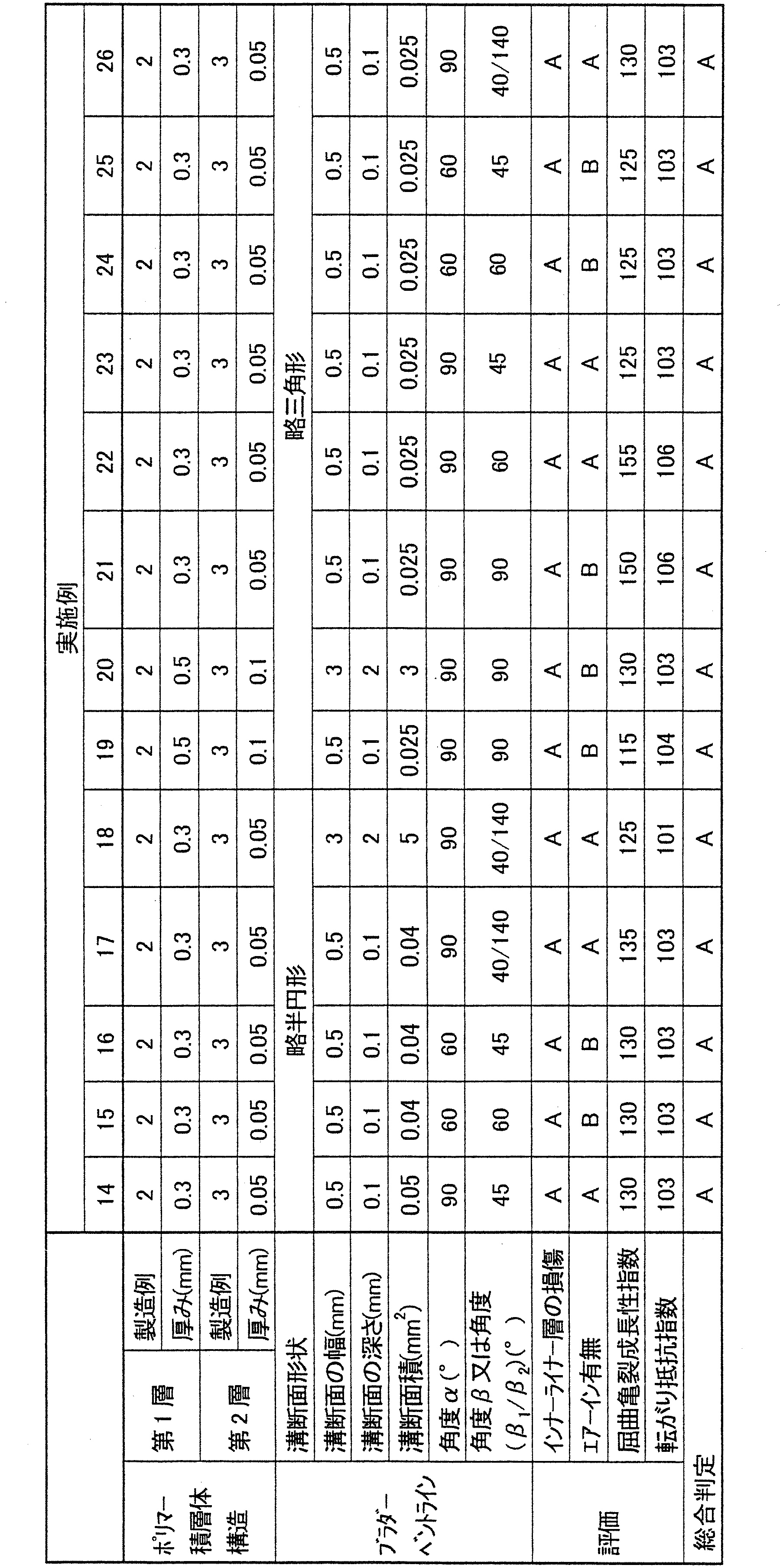 Figure JPOXMLDOC01-appb-T000004