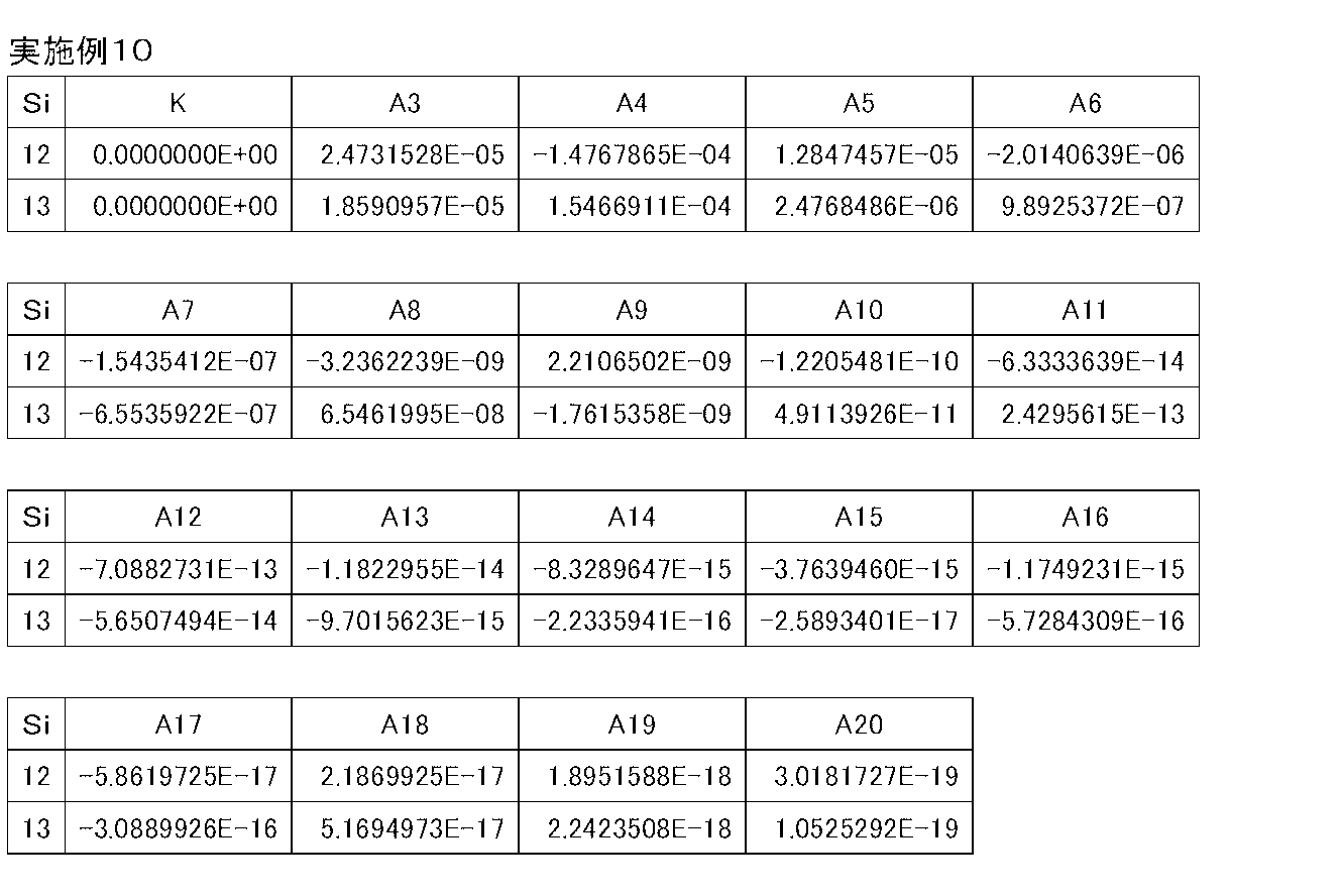 Figure JPOXMLDOC01-appb-T000020