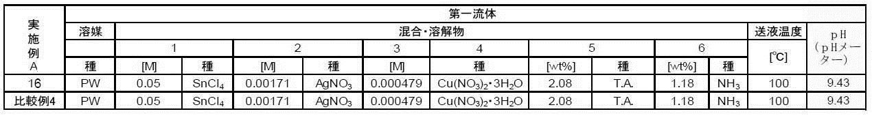 Figure JPOXMLDOC01-appb-T000006