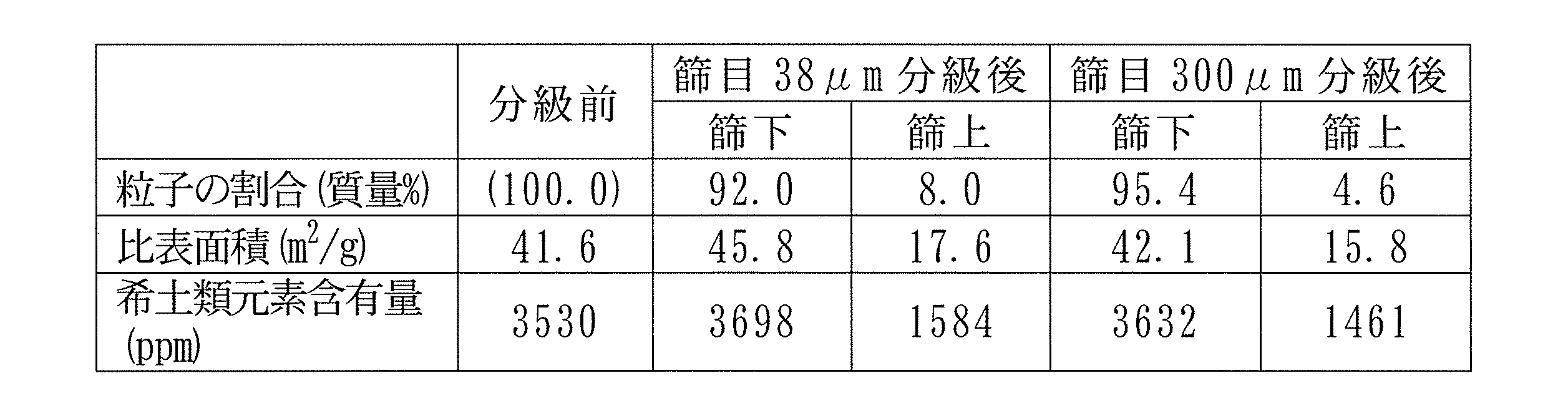 Figure JPOXMLDOC01-appb-T000003