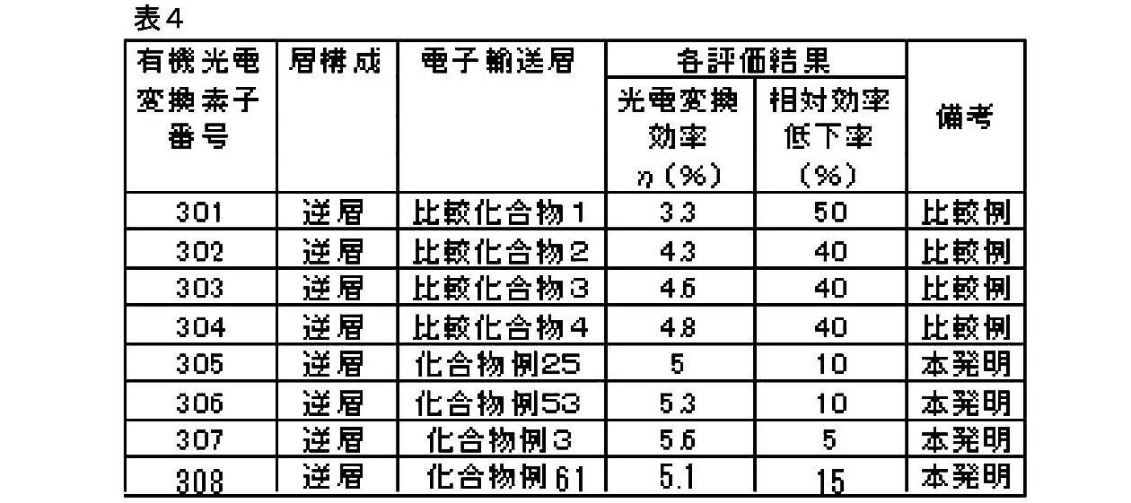 Figure JPOXMLDOC01-appb-T000062