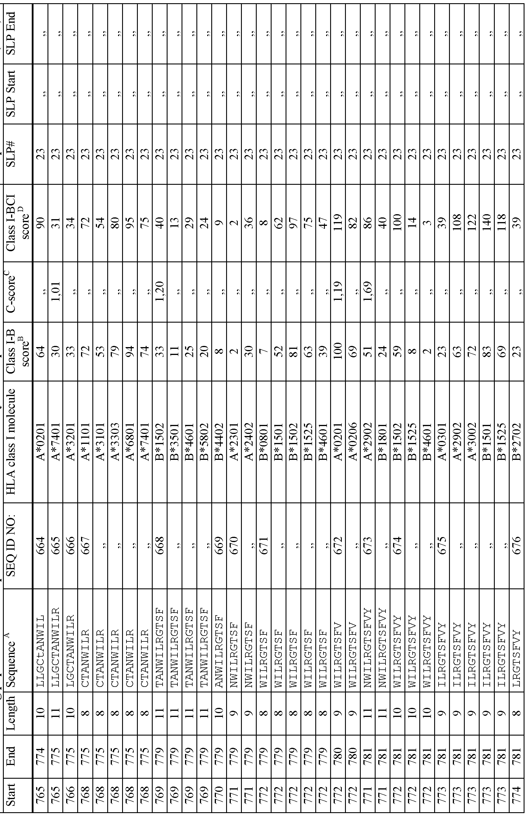 Figure imgf000153_0001