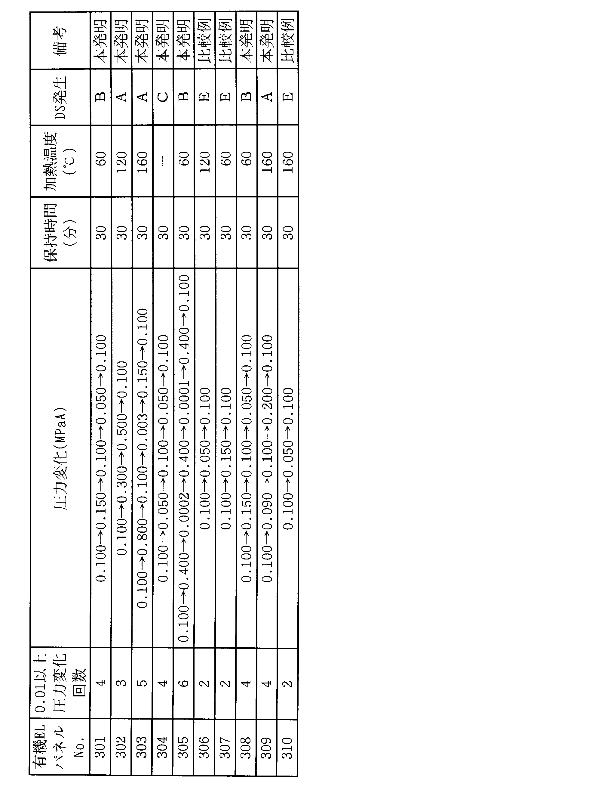 Figure JPOXMLDOC01-appb-T000007