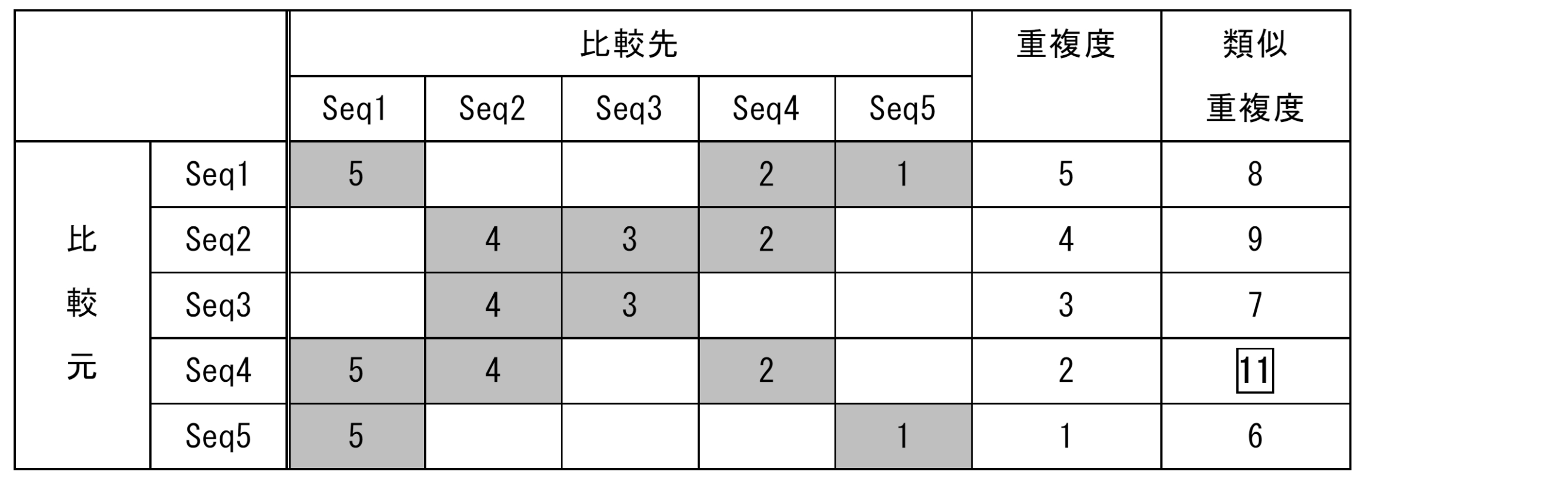 Figure JPOXMLDOC01-appb-T000003
