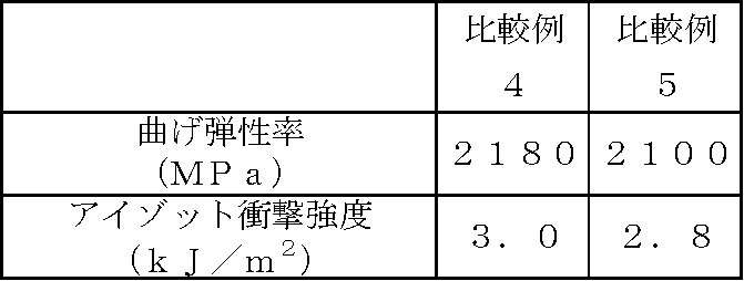 Figure 2009006709
