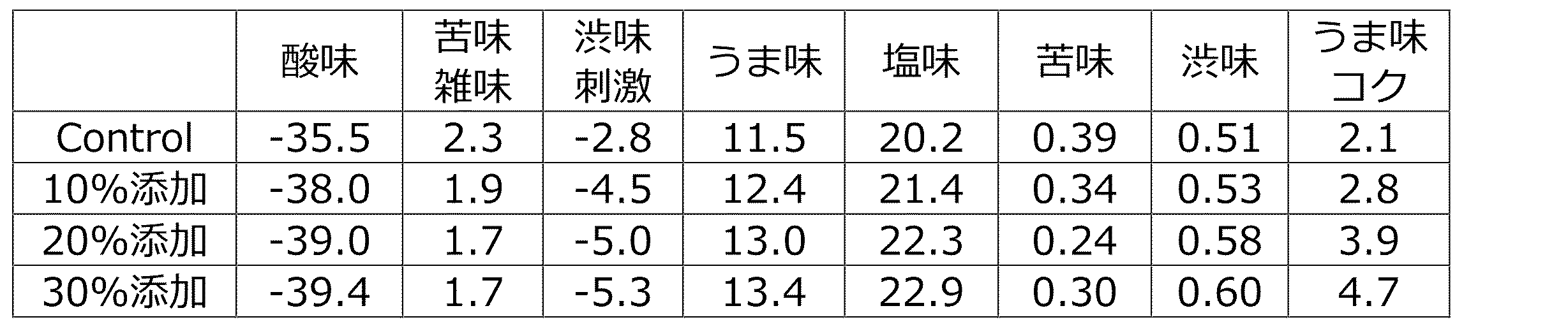 Figure JPOXMLDOC01-appb-I000010