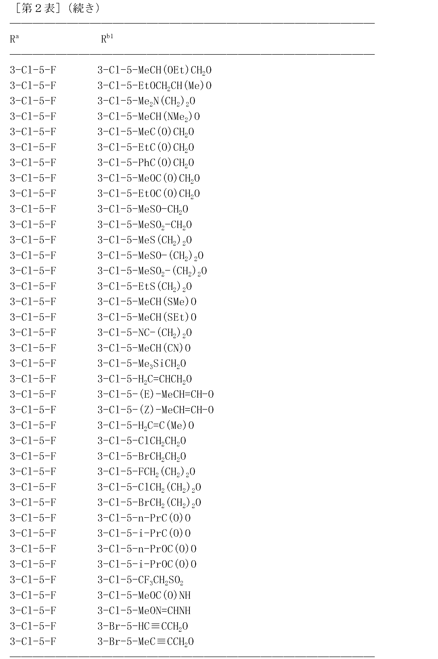 Figure JPOXMLDOC01-appb-T000208