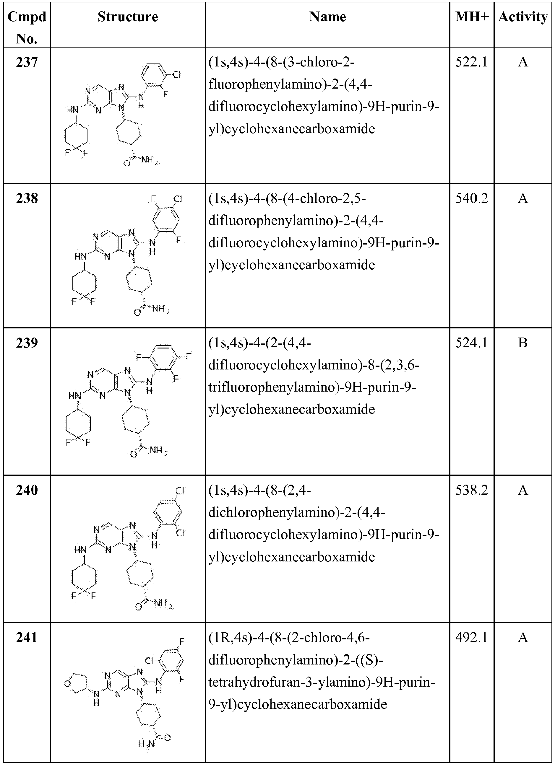 Figure imgb0157