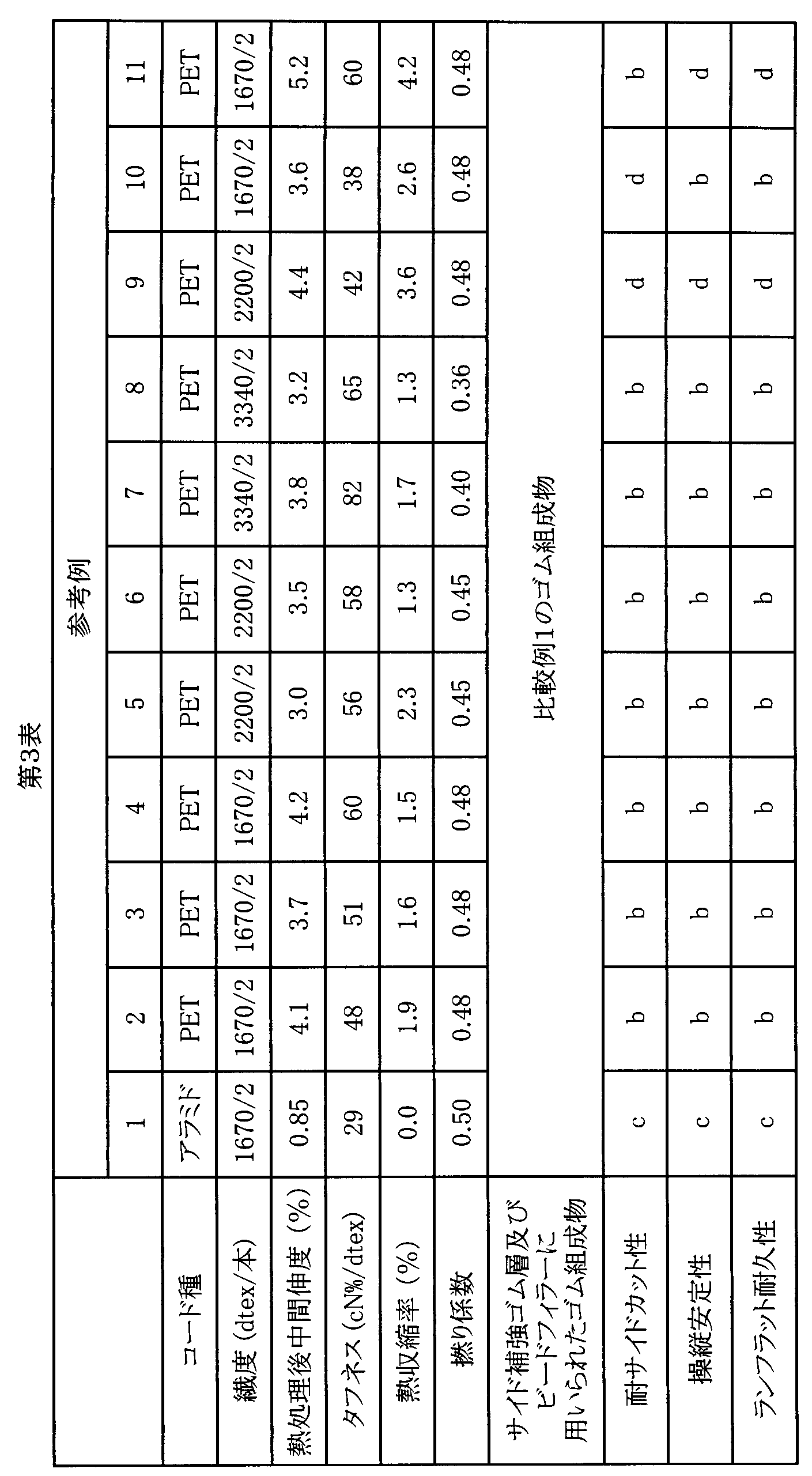 Figure JPOXMLDOC01-appb-T000004