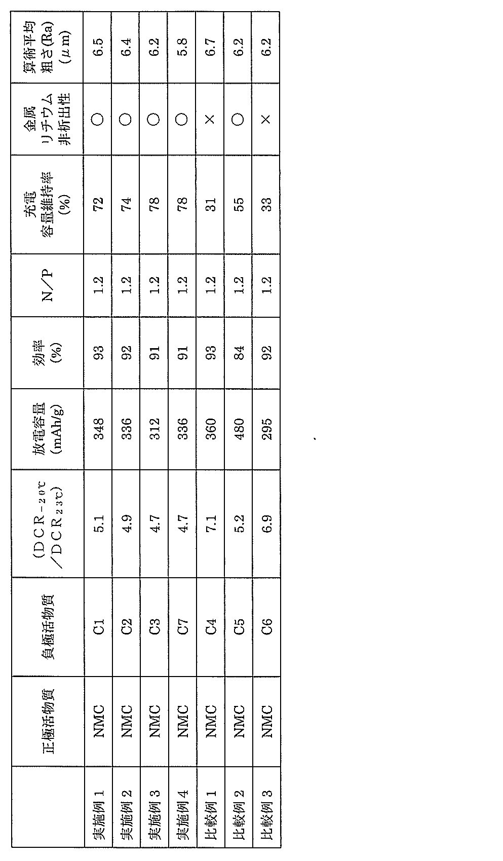 Figure JPOXMLDOC01-appb-T000002
