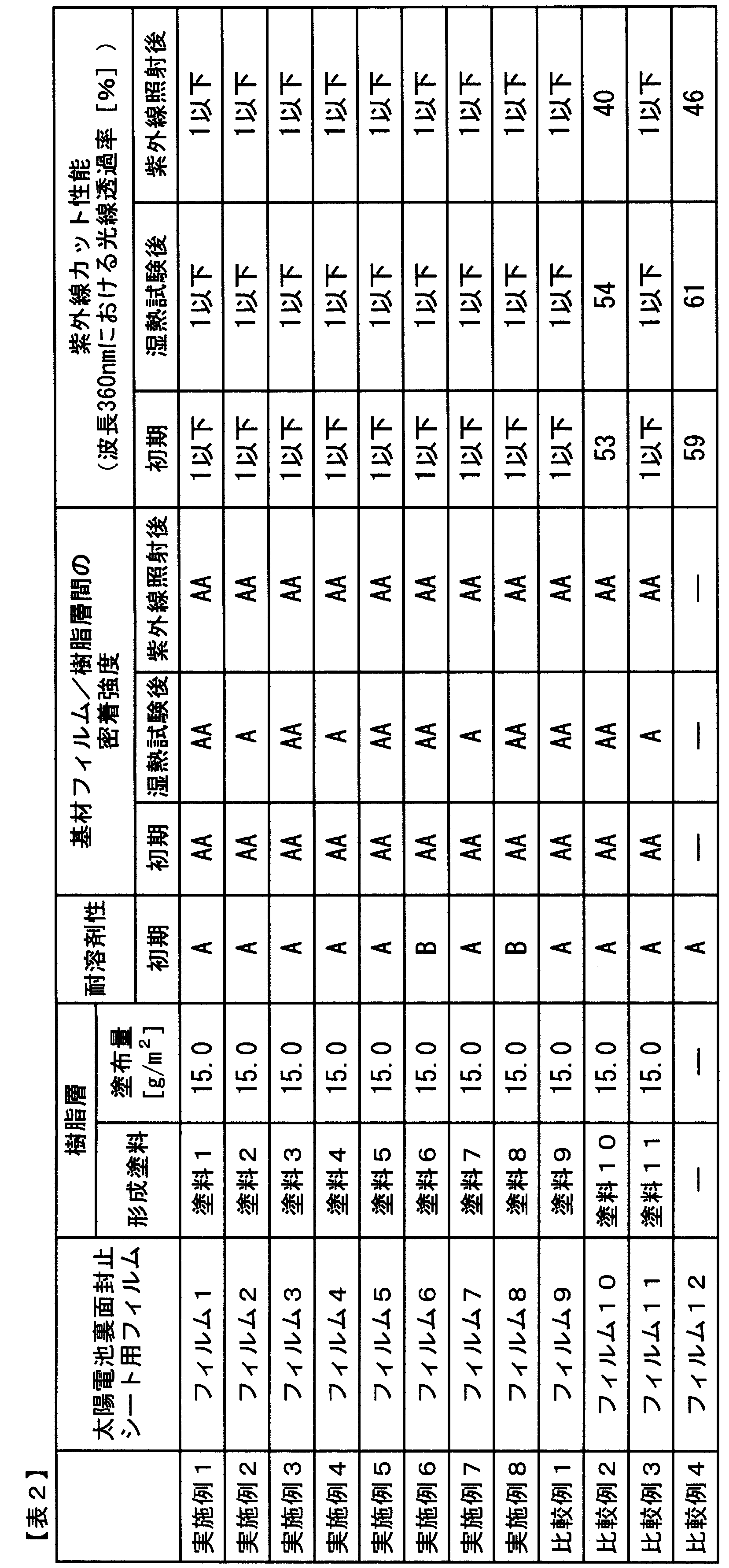 Figure JPOXMLDOC01-appb-T000002