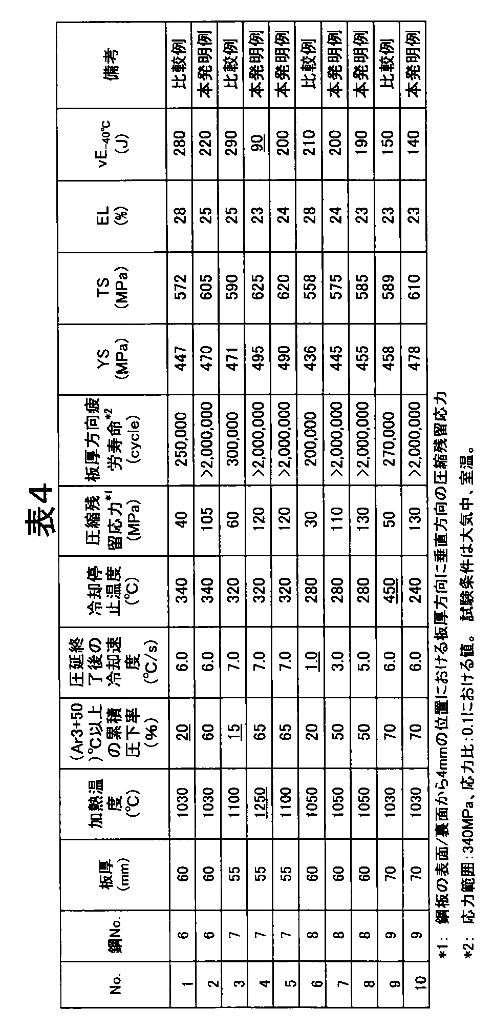 Figure JPOXMLDOC01-appb-T000004