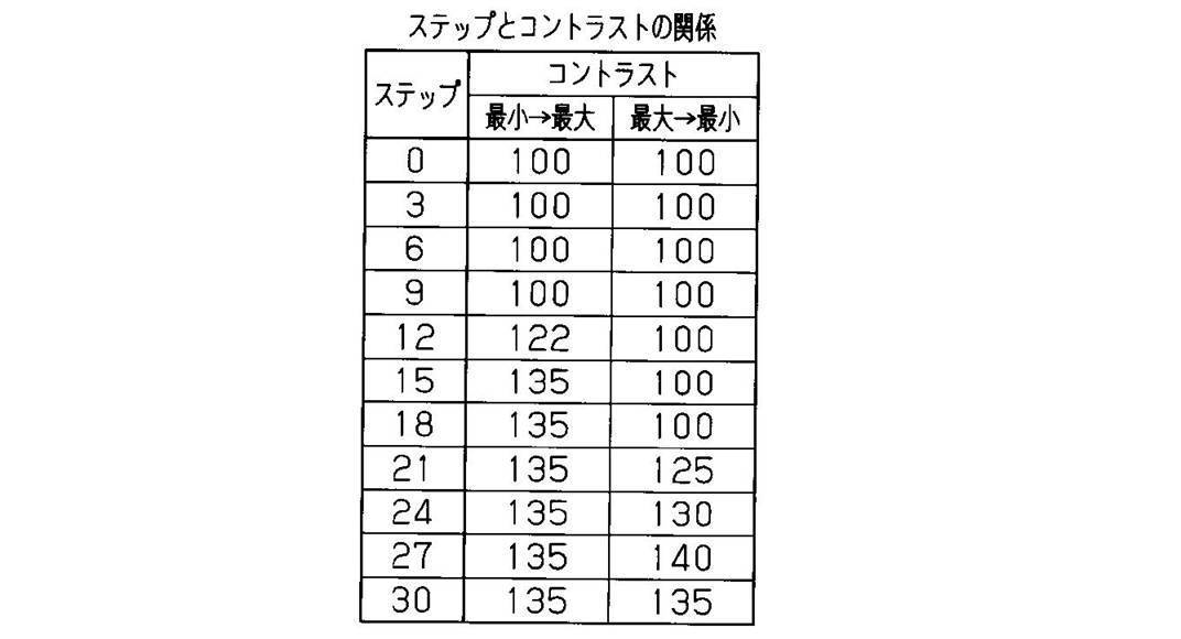 Figure JPOXMLDOC01-appb-T000004