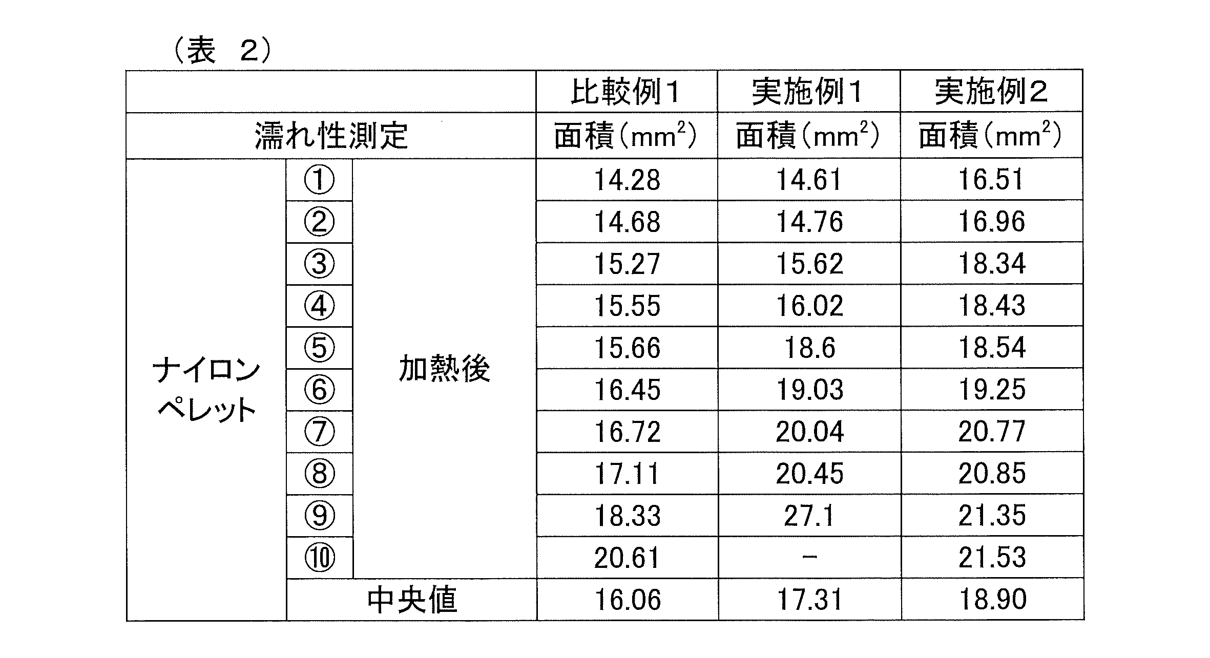 Figure JPOXMLDOC01-appb-T000054