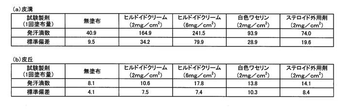 Figure JPOXMLDOC01-appb-T000003