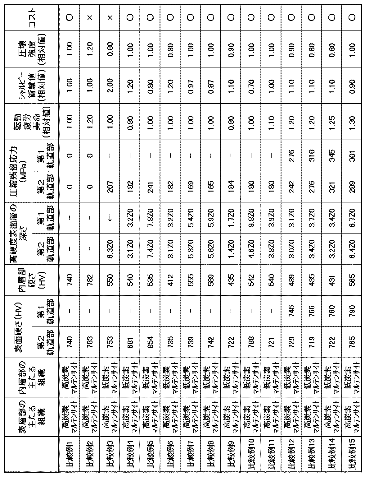Figure JPOXMLDOC01-appb-T000004