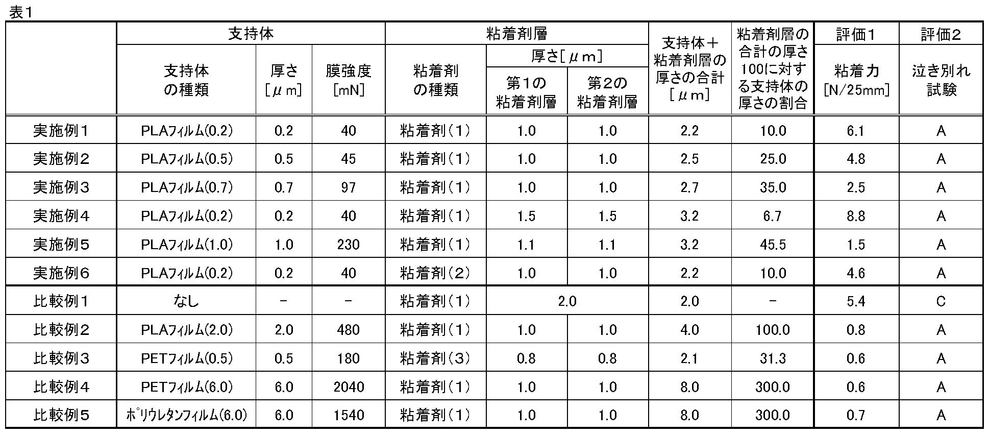 Figure JPOXMLDOC01-appb-T000002