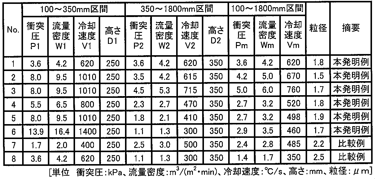 Figure JPOXMLDOC01-appb-T000002