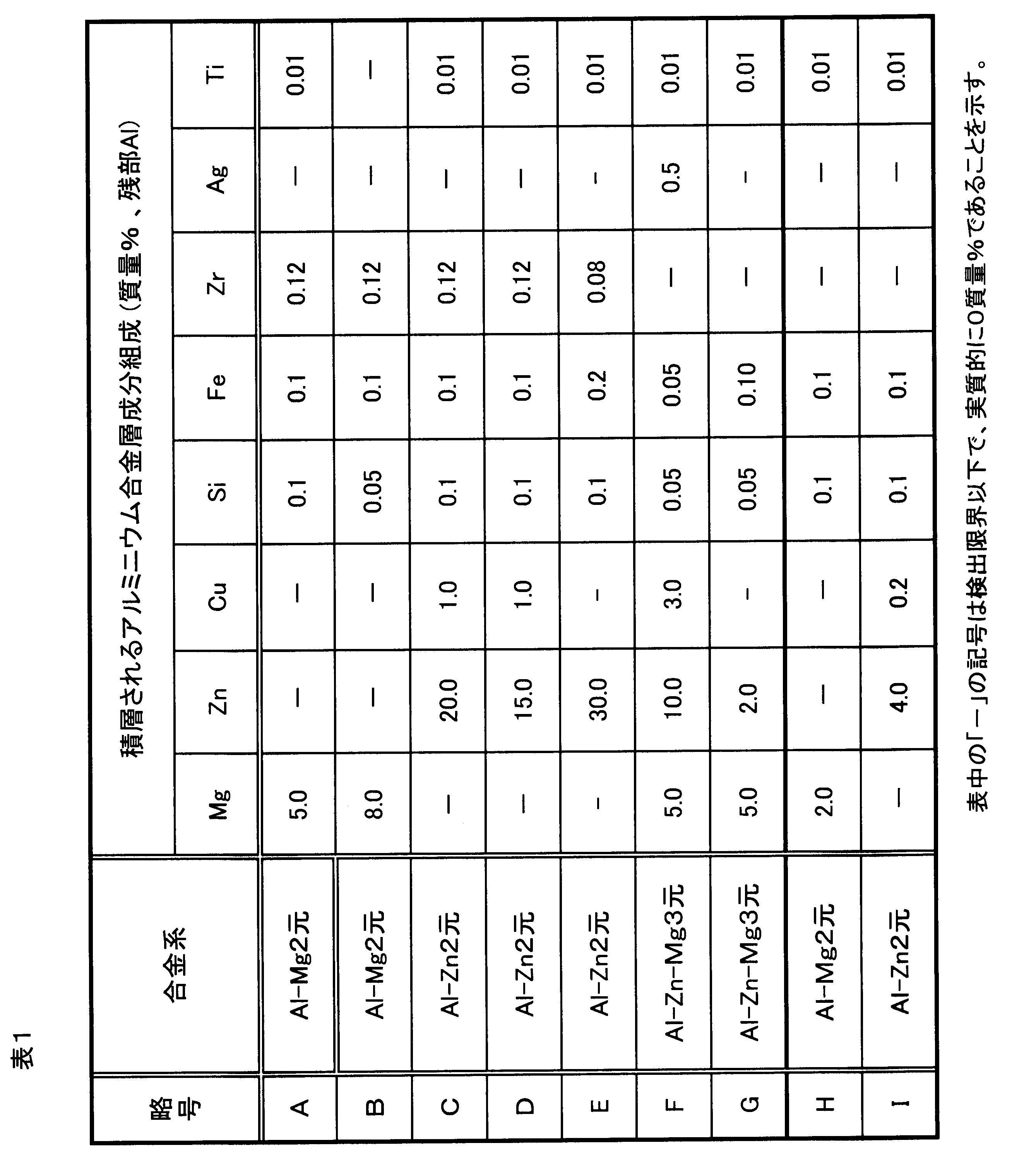 Figure JPOXMLDOC01-appb-T000002