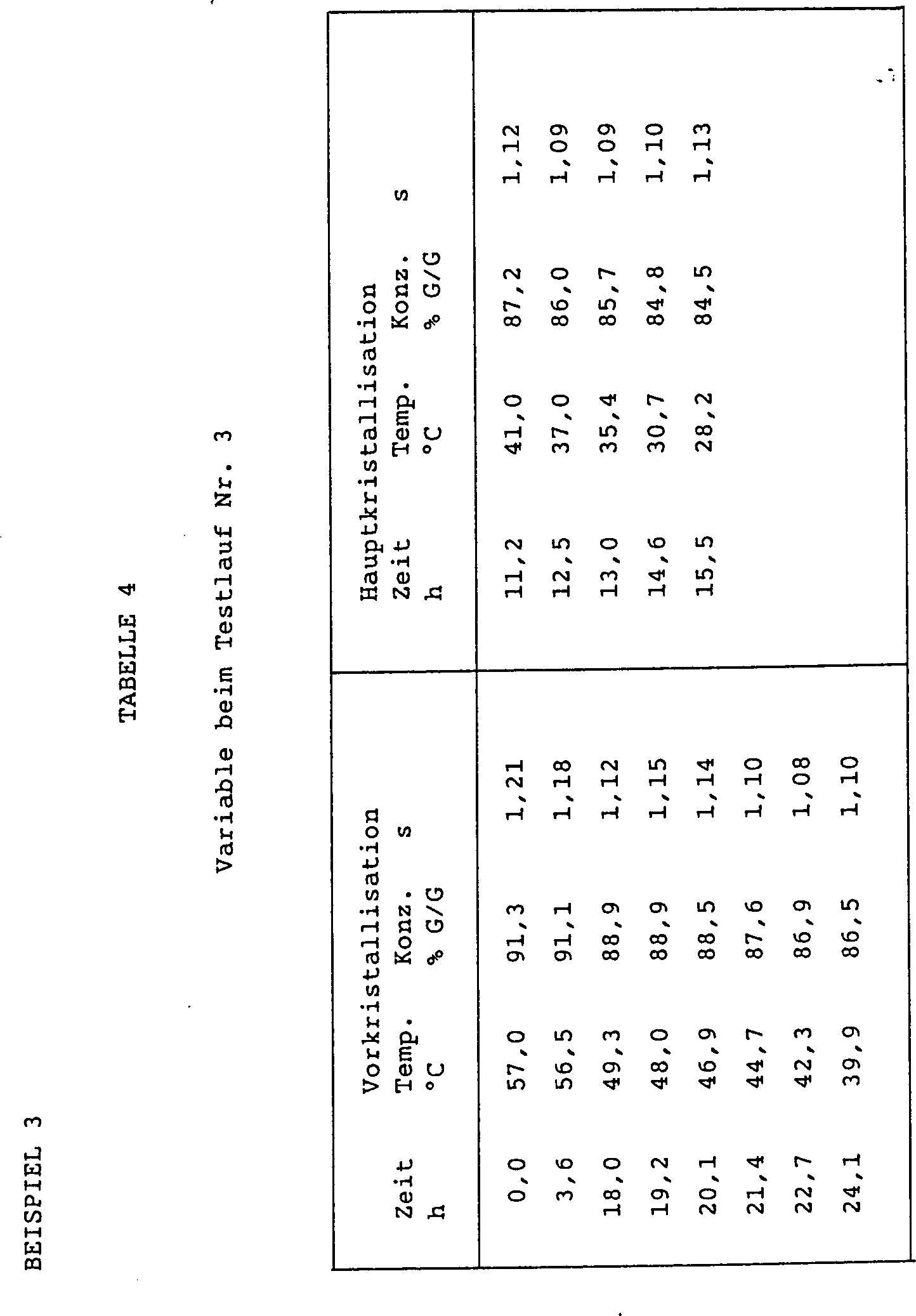 de4041317b4 process for crystallizing crystal water free fructose from its aqueous solutions google patents