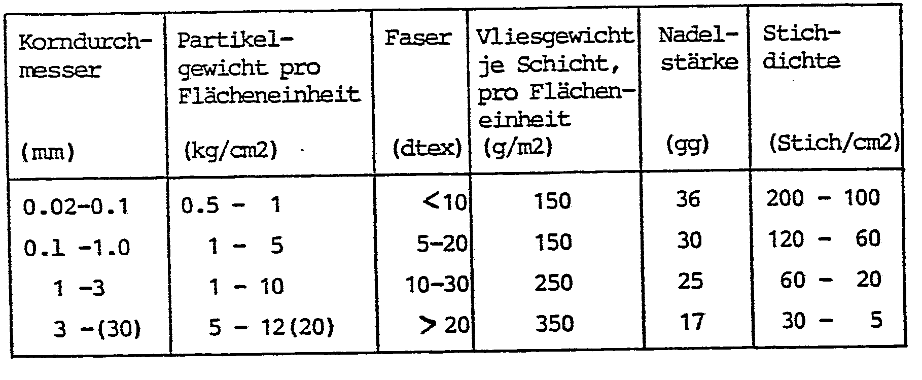 Figure imgb0001