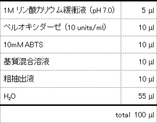 Woa1 Polyol Oxidase Google Patents