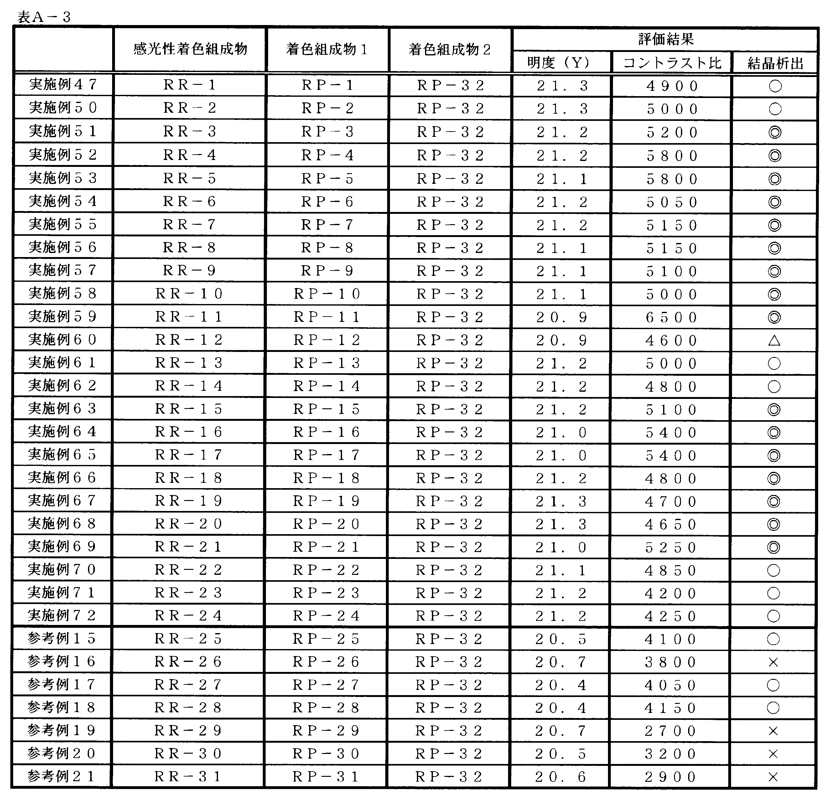 Figure JPOXMLDOC01-appb-T000069