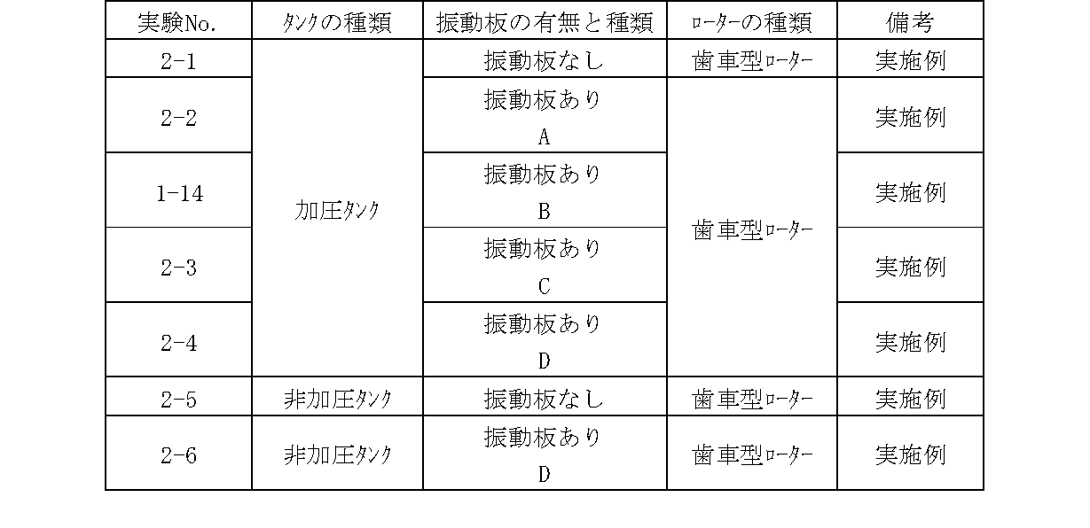 Figure JPOXMLDOC01-appb-T000003