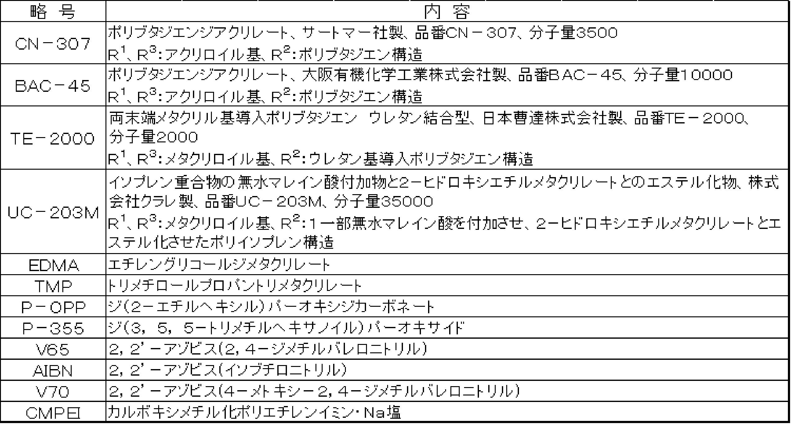Figure JPOXMLDOC01-appb-T000008