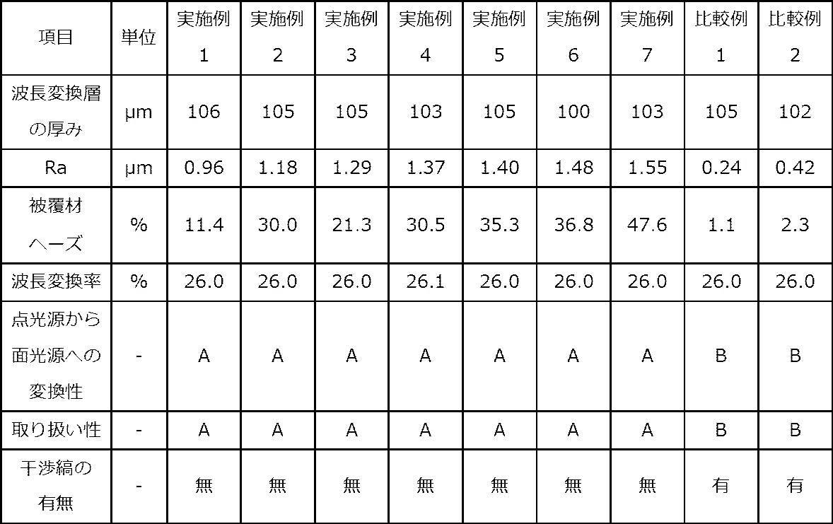 Figure JPOXMLDOC01-appb-T000002