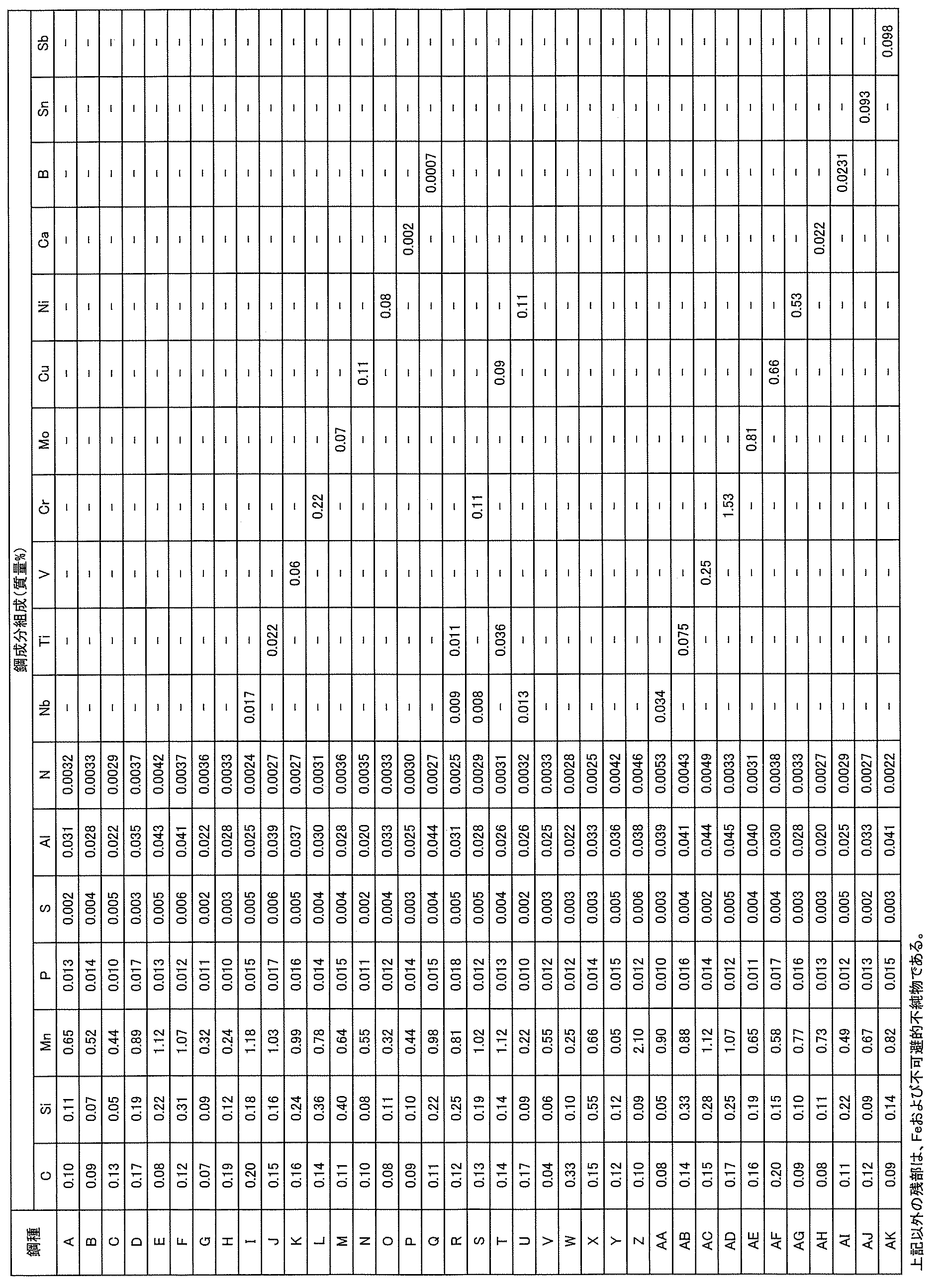 Figure JPOXMLDOC01-appb-T000001