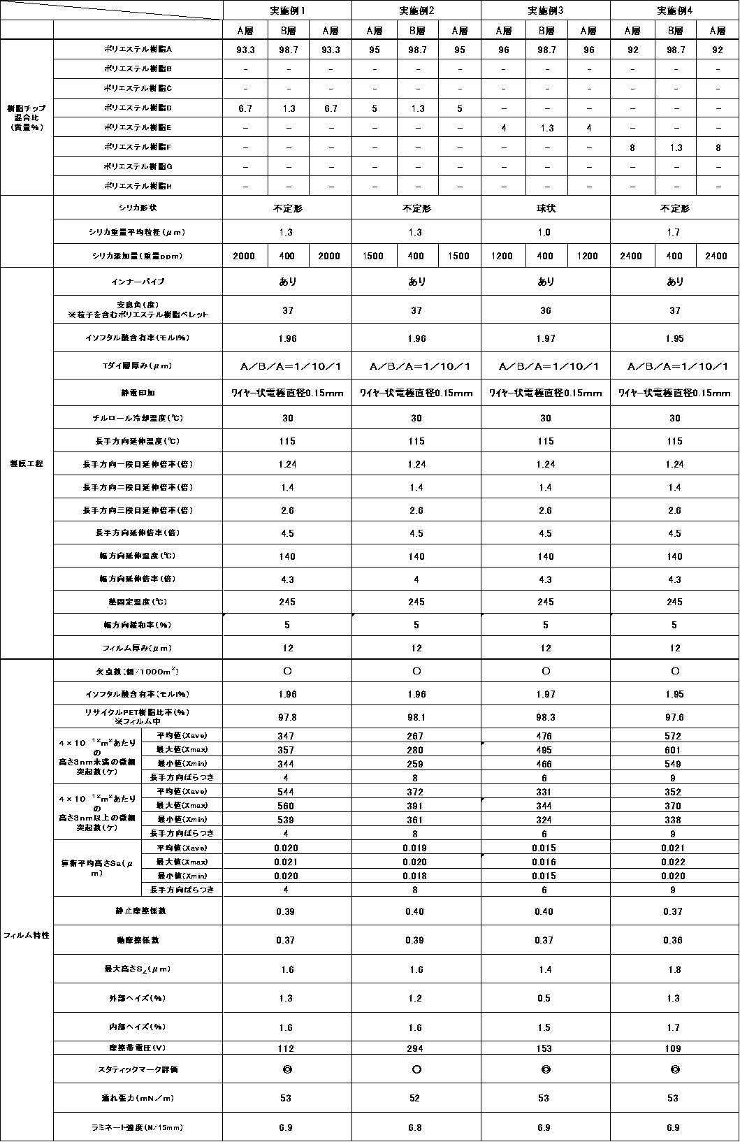 Figure JPOXMLDOC01-appb-T000002