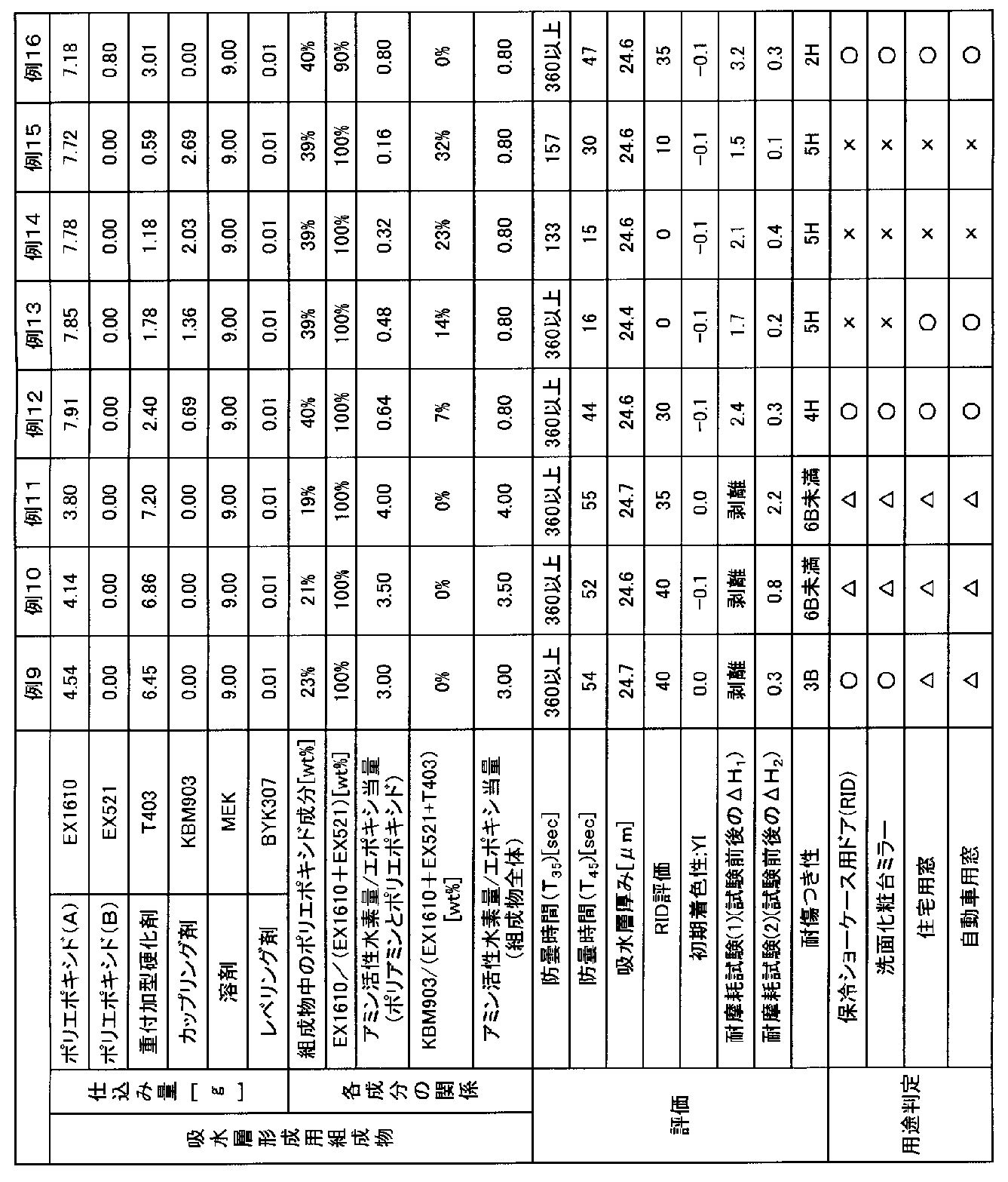 Figure JPOXMLDOC01-appb-T000002
