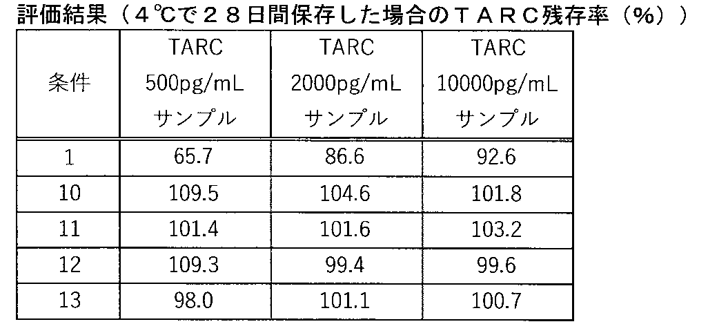 Figure JPOXMLDOC01-appb-T000006