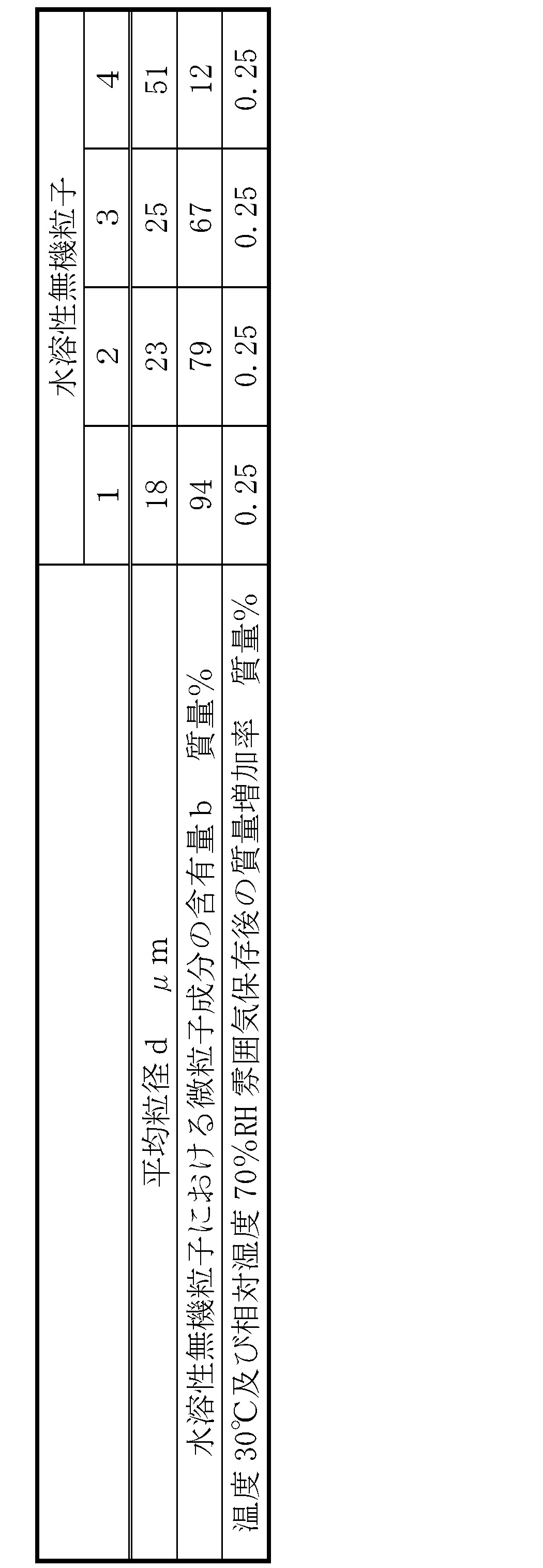 Figure JPOXMLDOC01-appb-T000002