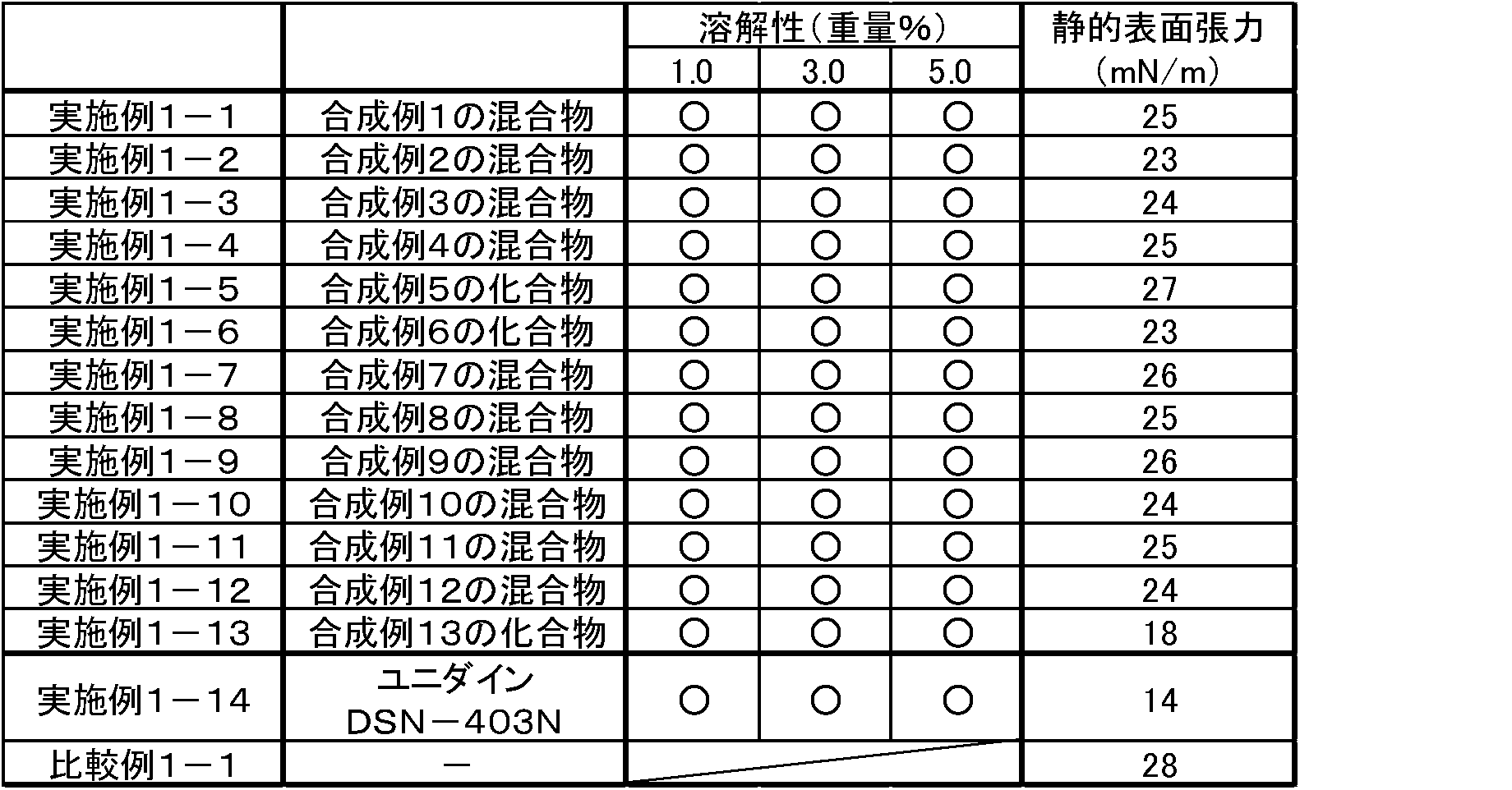 Figure JPOXMLDOC01-appb-T000011