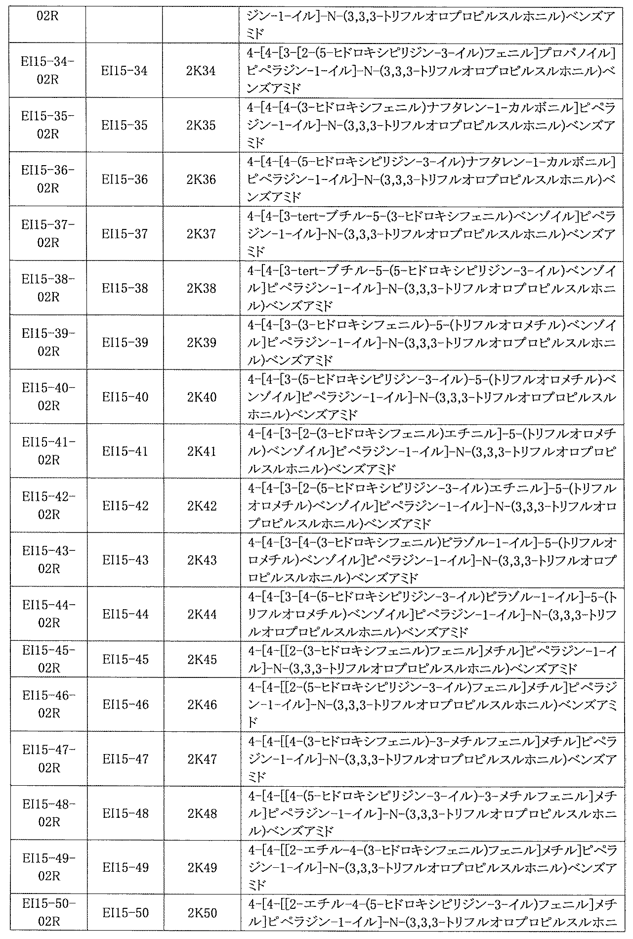 Figure JPOXMLDOC01-appb-I000878