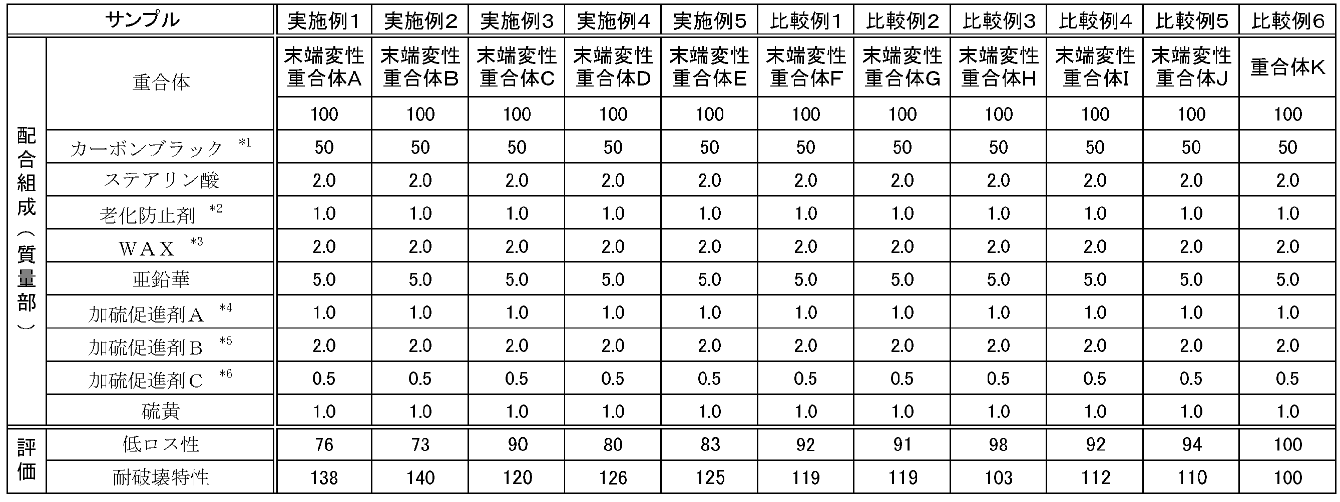 Figure JPOXMLDOC01-appb-T000008
