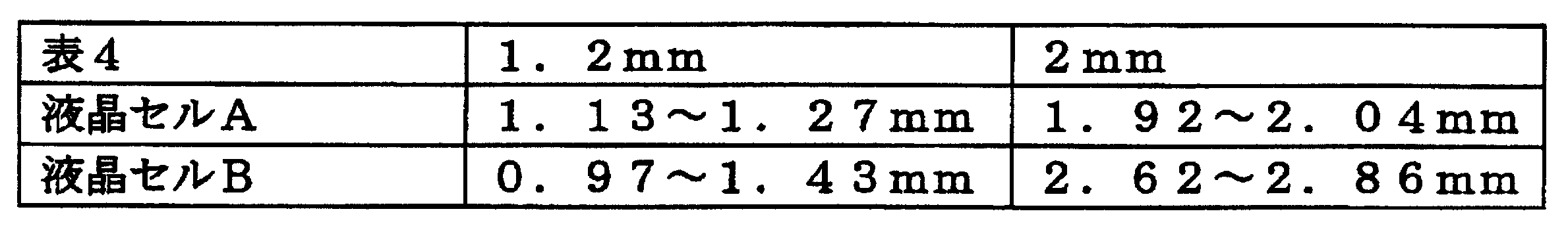 Figure JPOXMLDOC01-appb-T000004