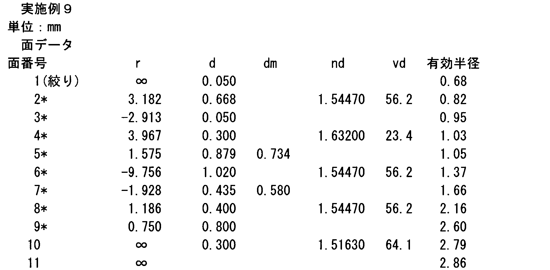 Figure JPOXMLDOC01-appb-I000110