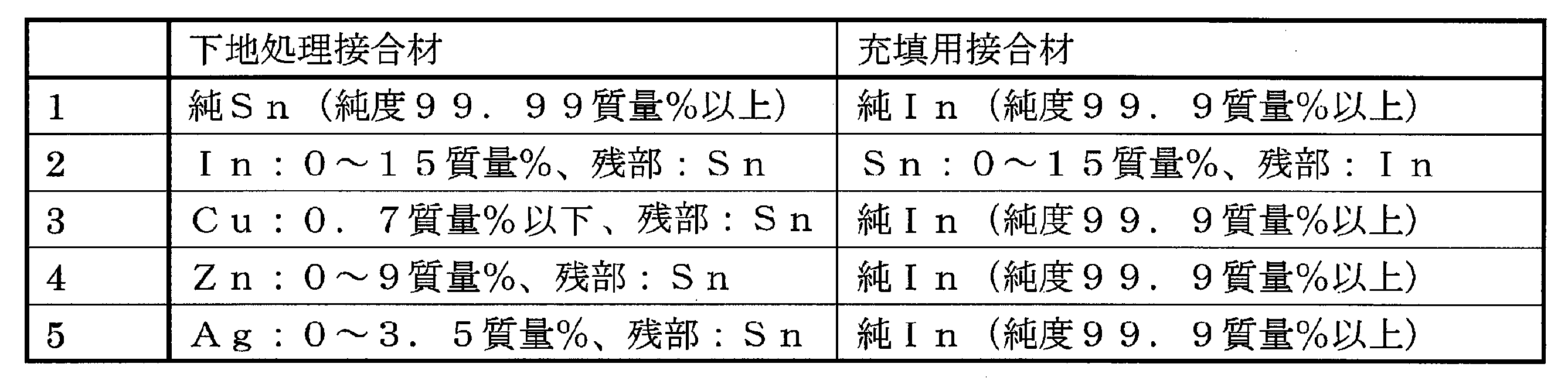 Figure JPOXMLDOC01-appb-T000001