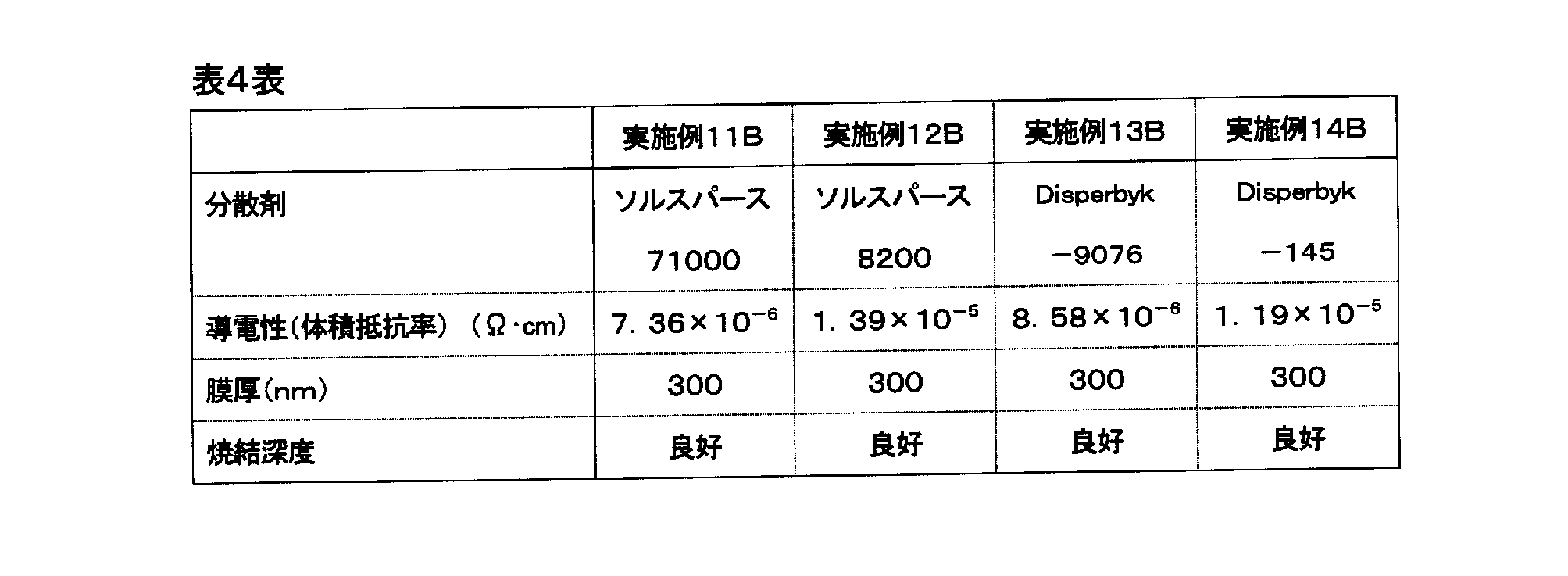 Wo2011040189a1 金属微粒子分散体 導電性基板の製造方法及び導電性基板 Google Patents